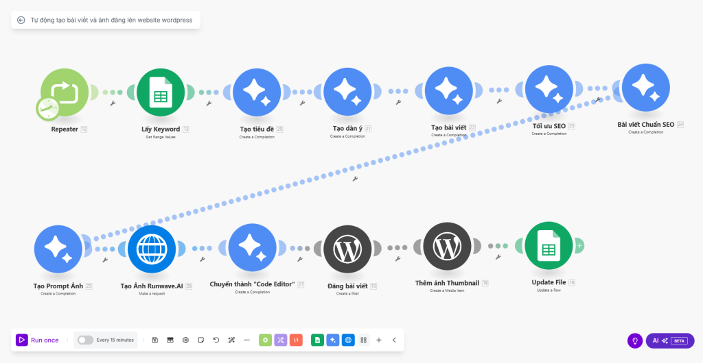Tự động tạo bài viết và ảnh đăng lên website wordpress