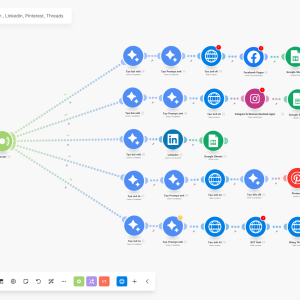 Đăng Bài Viết Từ Google Sheet Lên Fanpage, Instagram, Linkedin, Pinterest, Threads Tự Động (Make.com)