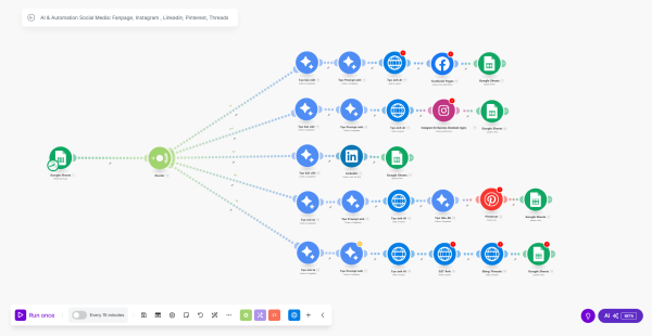 Đăng Bài Viết Từ Google Sheet Lên Fanpage, Instagram, Linkedin, Pinterest, Threads Tự Động (Make.com)