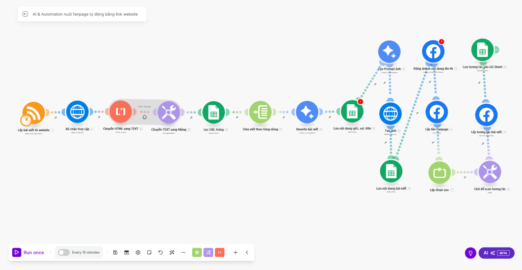 Template ( Workflow ) Automation Make.com Đăng Bài Viết Từ Website Lên Fanpage Tự Động