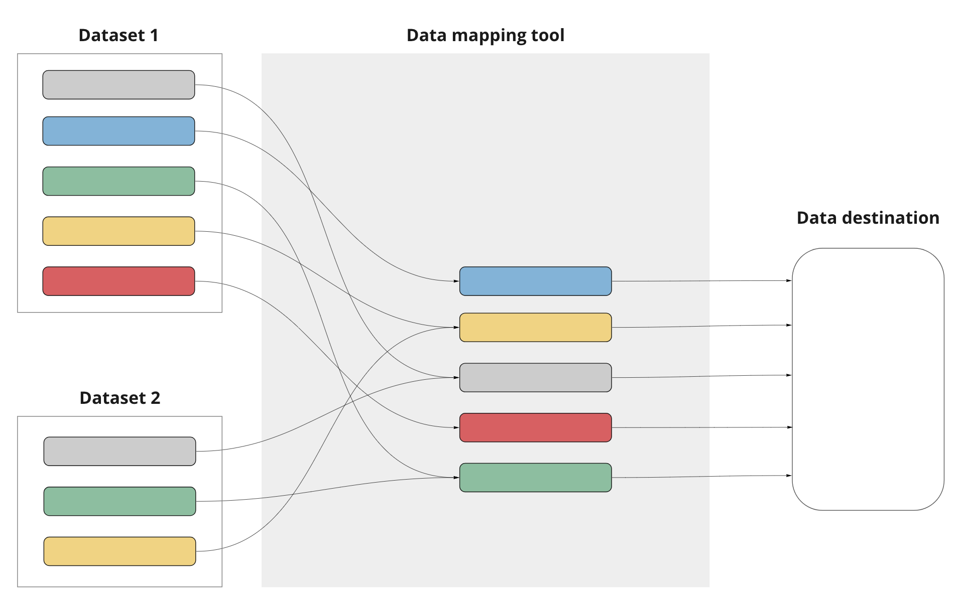 Data Mapping Là Gì?