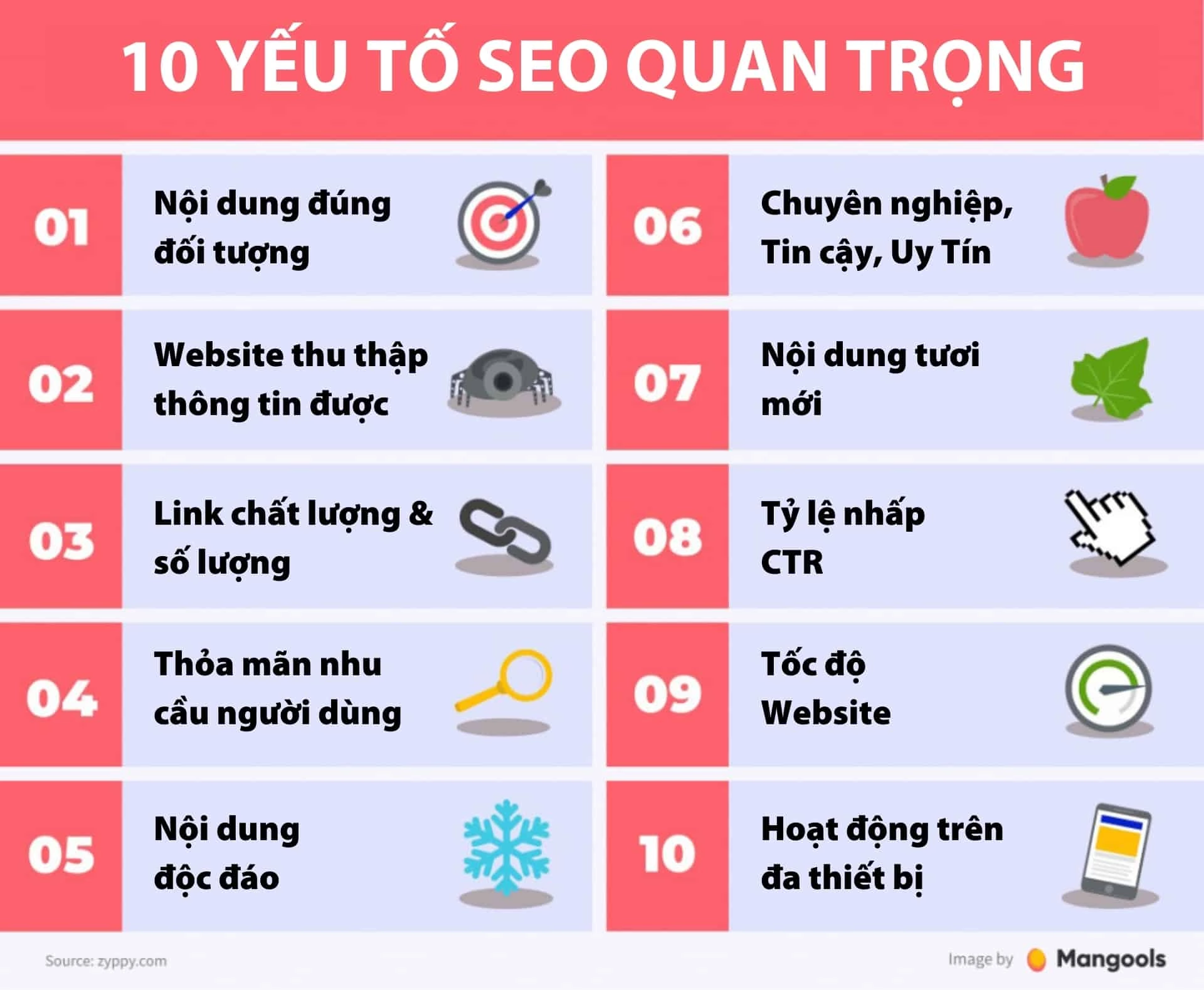 Các Yếu Tố Kỹ Thuật Quan Trọng Của Website Chuẩn SEO