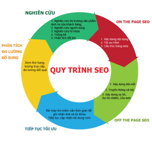 Các Bước Để Tối ưu SEO Cho Website Bán Hàng mới thiết kế là gì