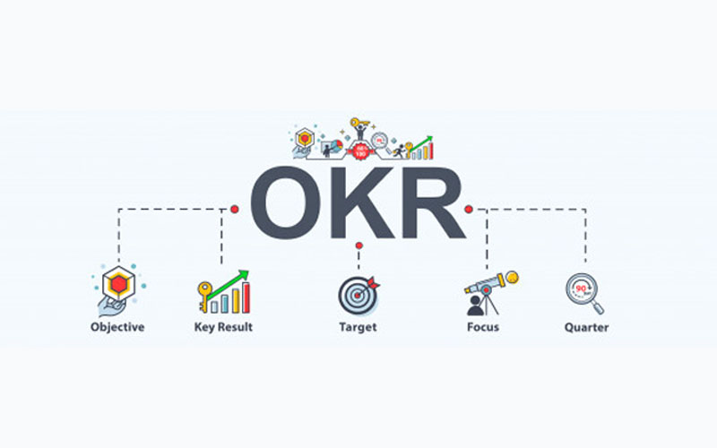 Cách Thực Hiện OKR Brainstorming Hiệu Quả Trong Digital Marketing
