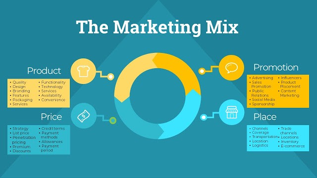 Triển Khai Marketing Mix Hiệu Quả Trong Digital Marketing