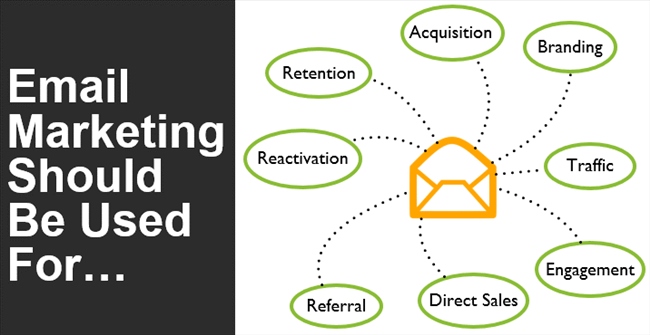 Tài Liệu Email Marketing