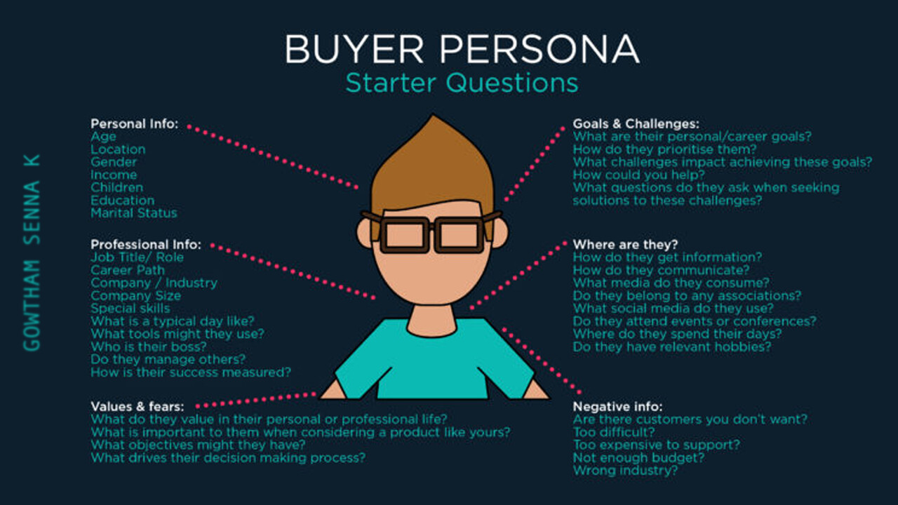 Bước 3: Phân Khúc Thị Trường Và Xác Định Chân Dung Khách Hàng Mục Tiêu (Digital Buyer Persona)