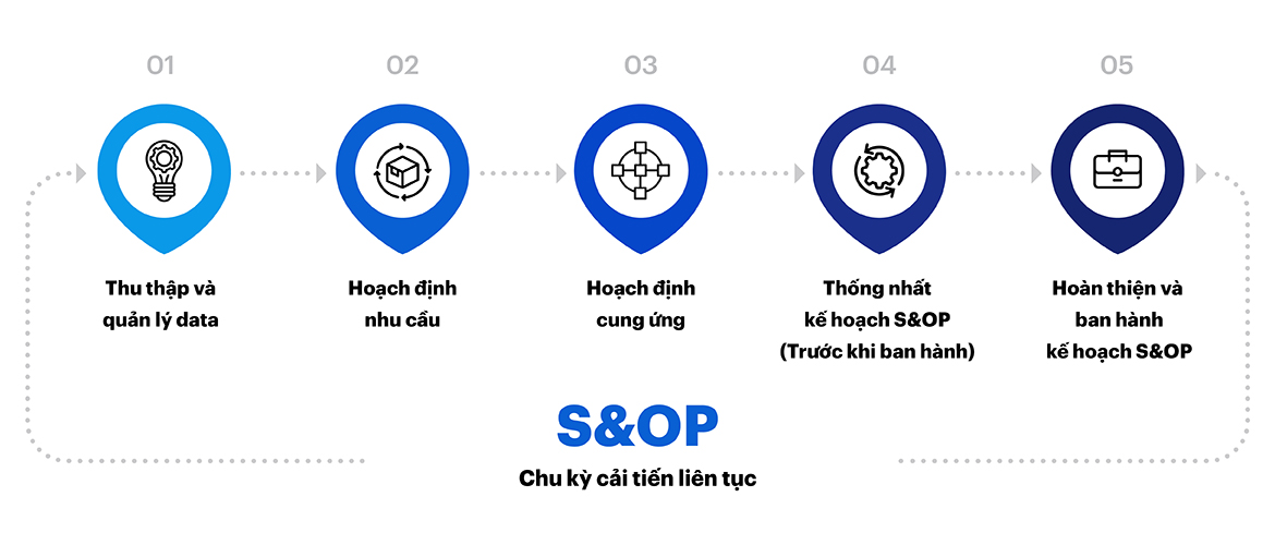 6. Thực hiện và Theo dõi (Execution and Tracking)