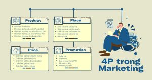 Marketing Hỗn Hợp