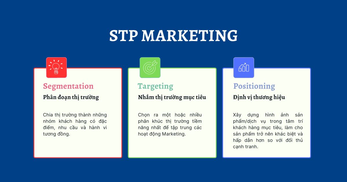 Mô hình STP: Xác định Chân dung Khách hàng trong Kỷ nguyên Số