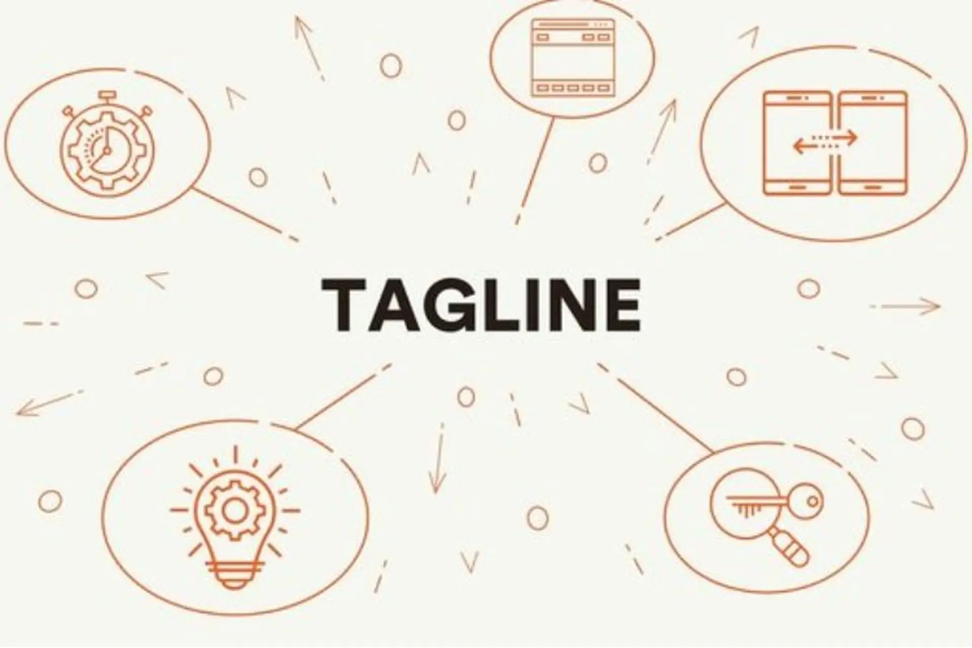 Các Loại Tagline Thường Gặp Và Ứng Dụng Trong Digital Marketing