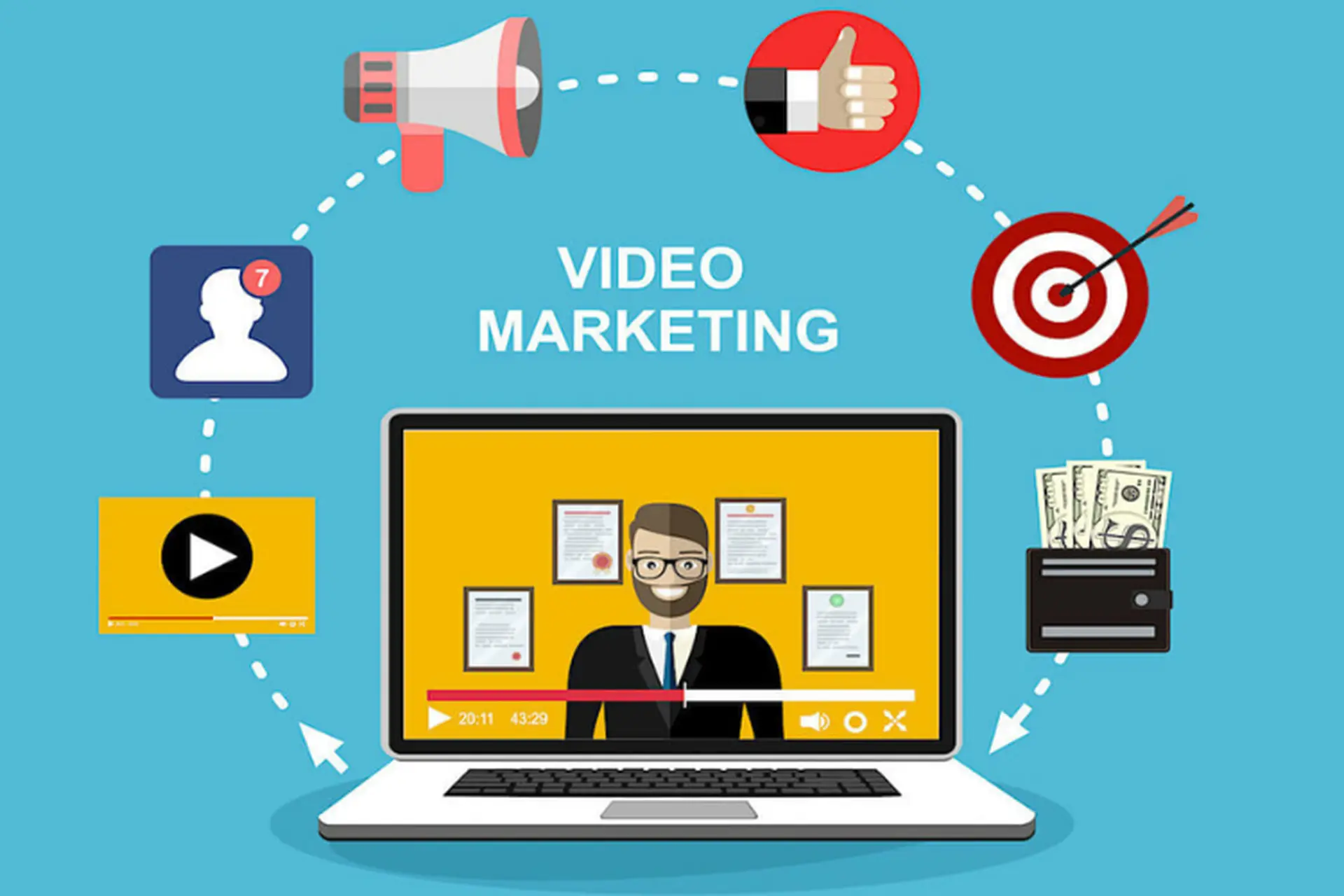 Video Marketing là gì và vì sao nó quan trọng trong Digital Marketing?
