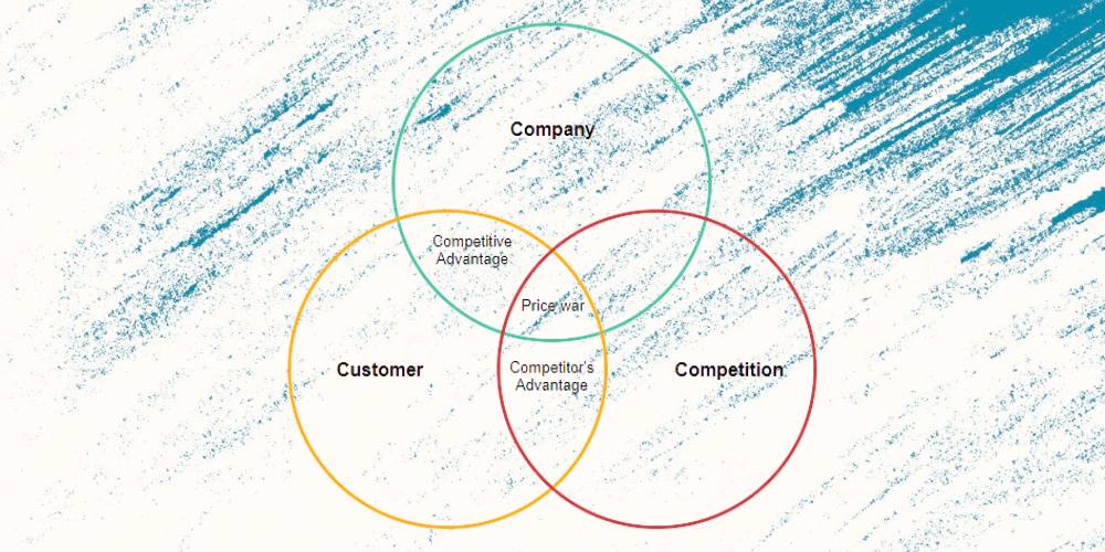 3. Vai trò và Tầm quan trọng của Mô hình 3C trong Chiến lược Digital Marketing