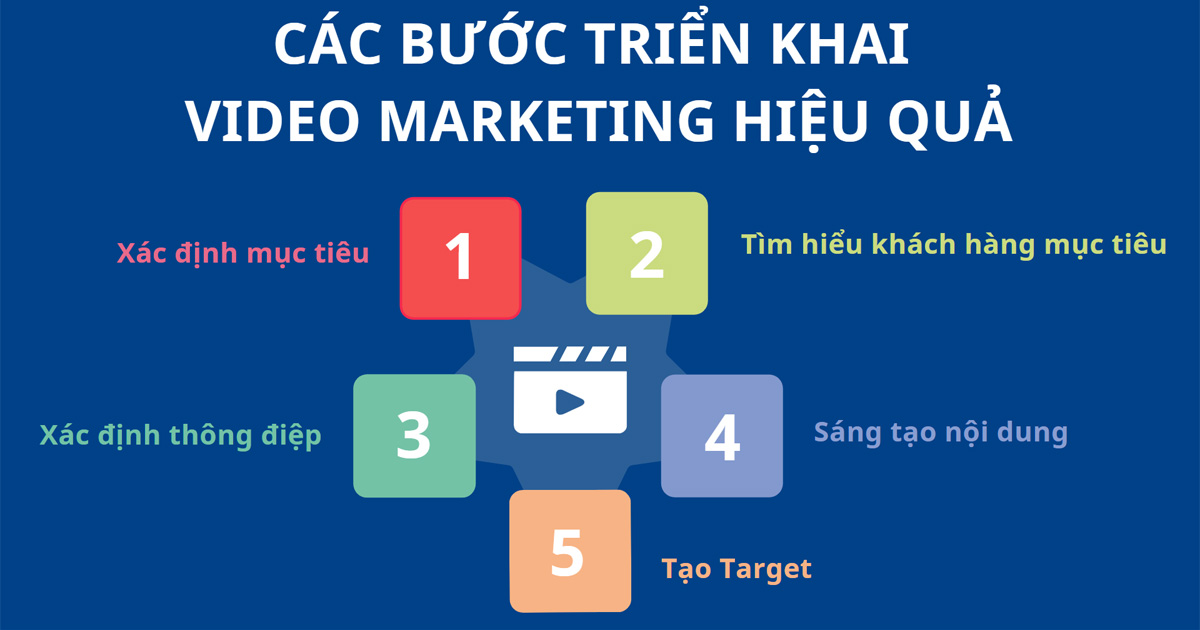 Giới thiệu về Video Marketing và vai trò trong Digital Marketing