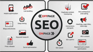 Thiết kế website trọn gói có hỗ trợ SEO Onpage và Offpage không
