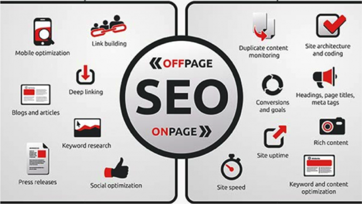 Thiết kế website trọn gói có hỗ trợ SEO Onpage và Offpage không