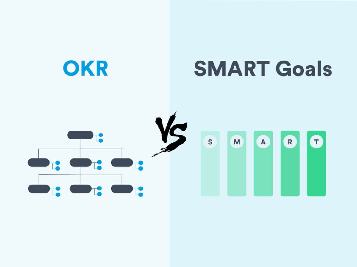So sánh mô hình SMART và OKR trong Digital Marketing