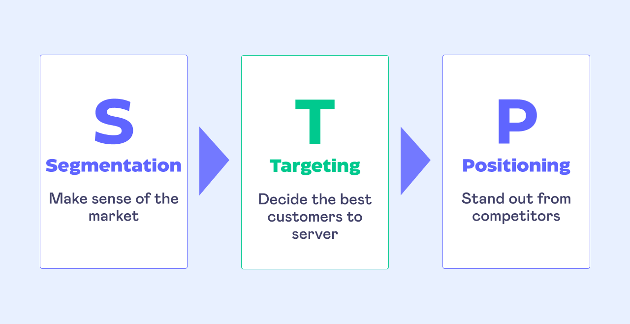 S - Segmentation (Phân khúc thị trường trong Digital Marketing)