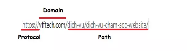 Cấu Trúc URL Thân Thiện Với SEO