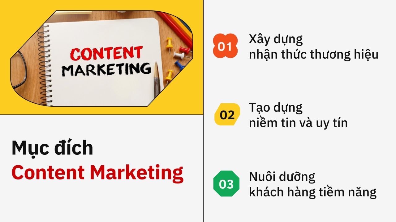 Giải Quyết Vấn Đề Của Thương Hiệu Qua Content Marketing