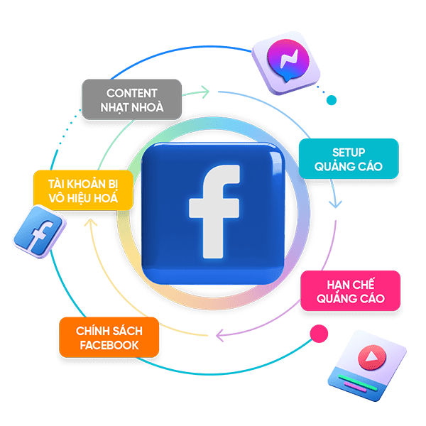 4. Tận dụng Sức mạnh của Quảng cáo Facebook (Facebook Ads)