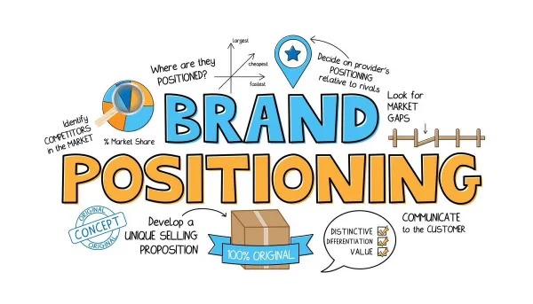 P - Positioning (Định vị thương hiệu trong Digital Marketing)