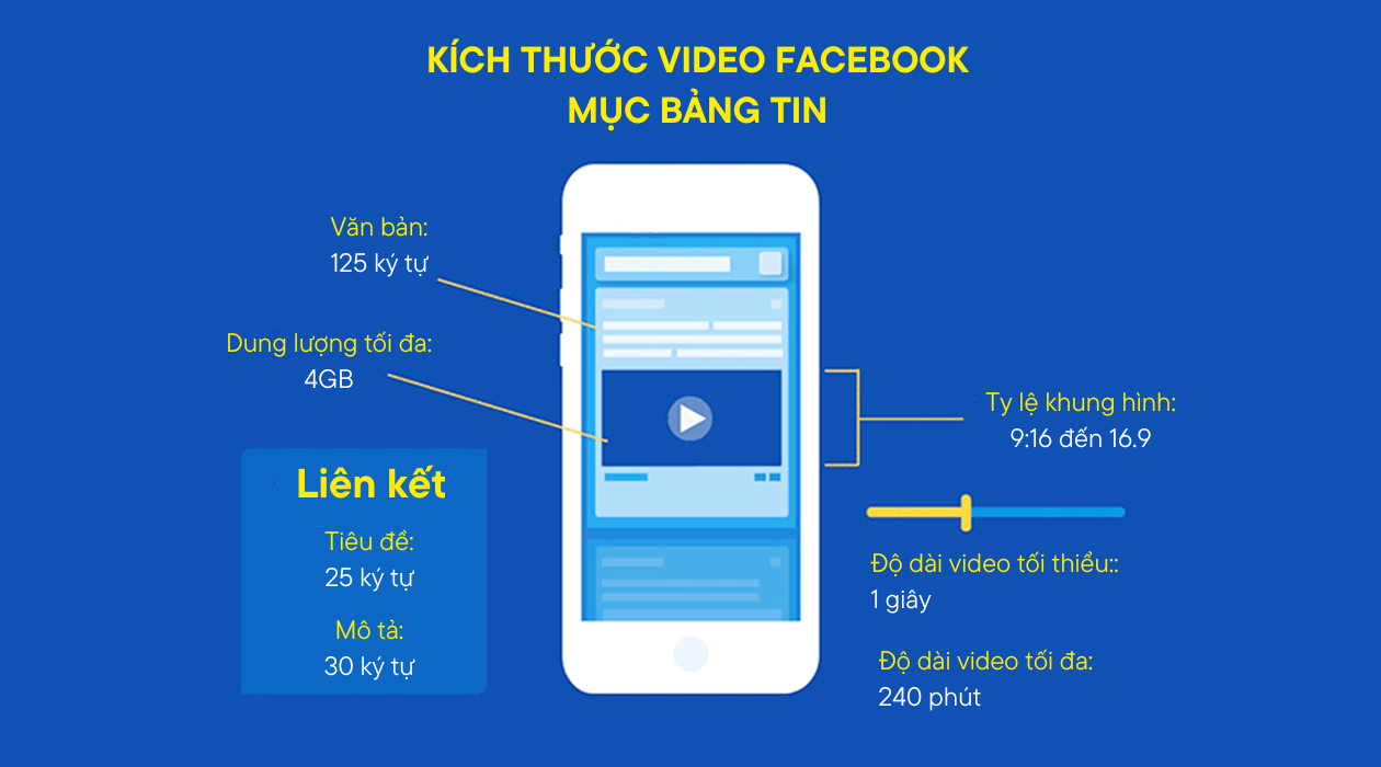 Vai Trò Quan Trọng Của Kích Thước Video Facebook Đối Với Hiệu Quả Quảng Cáo