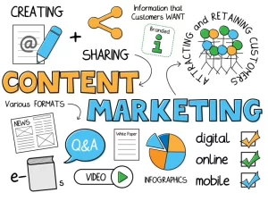 Mục Tiêu Của Content Marketing