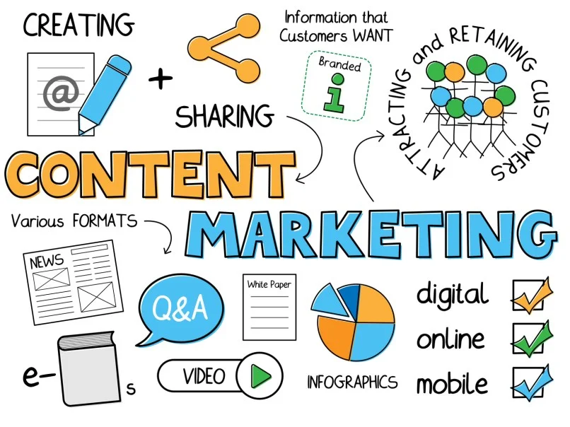 Mục Tiêu Của Content Marketing