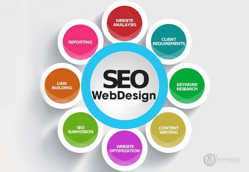 Bước 6: Phát triển Nội dung Chuẩn SEO