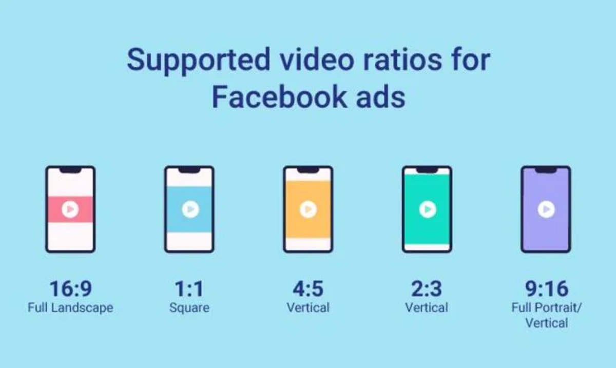 Kích Thước Video Quảng Cáo Facebook Trên Bảng Tin (Newsfeed)