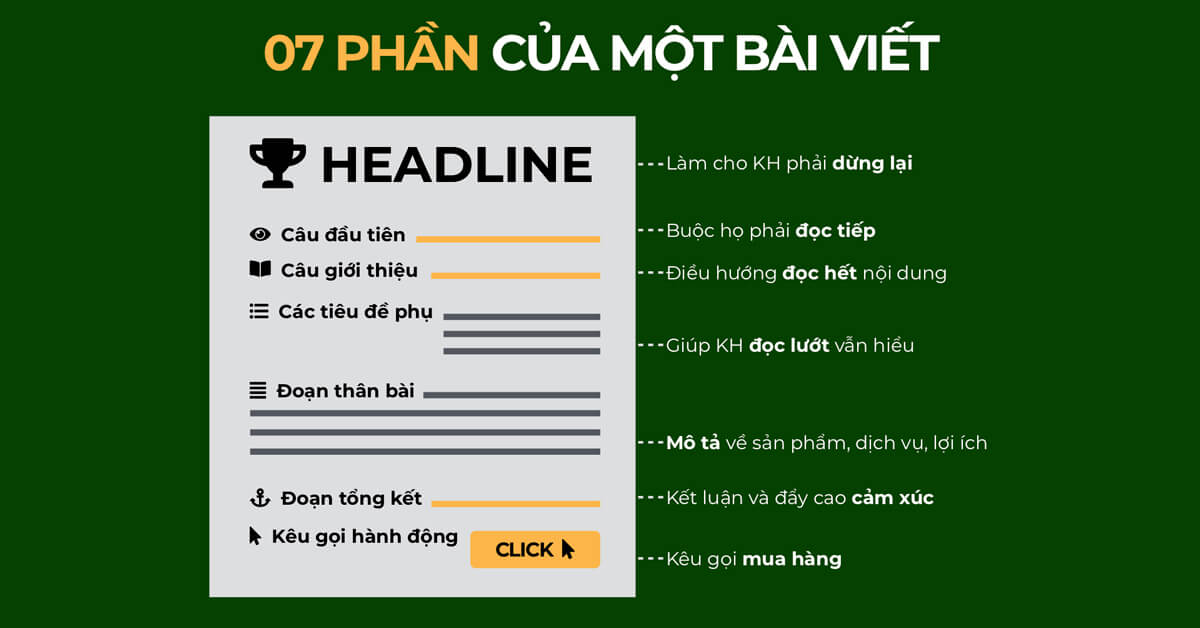 II. Cấu Trúc Của Một Content Khuyến Mãi Hiệu Quả