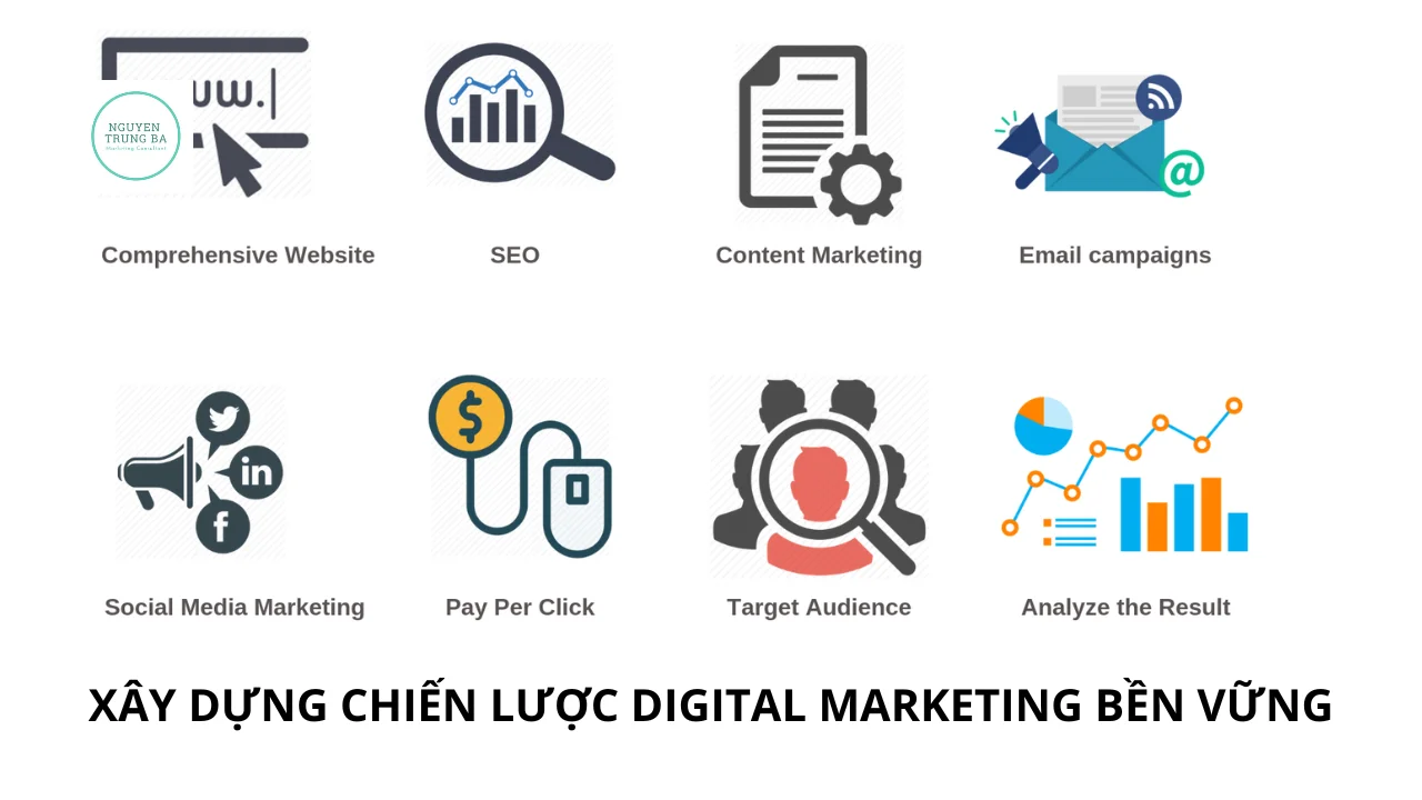 Kết Hợp Quảng Cáo Click To Website Với Chiến Lược Digital Marketing Tổng Thể