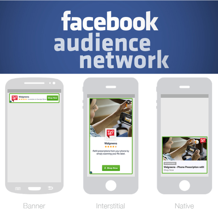 Facebook Audience Network (FAN) là gì?