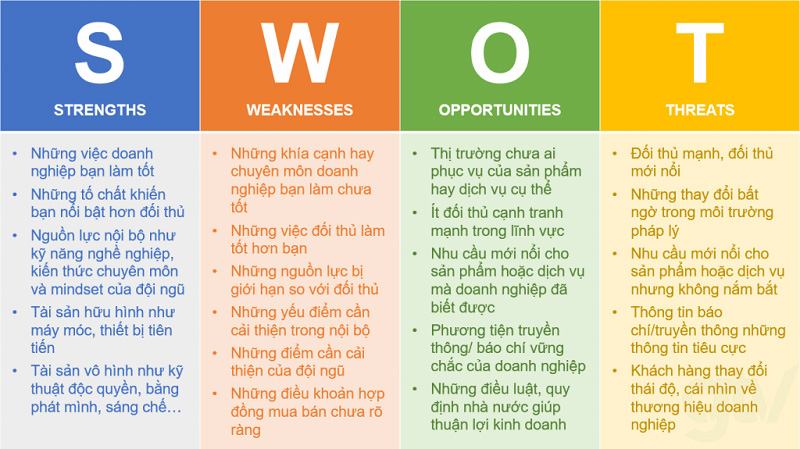 Phân tích SWOT: Điểm mạnh và Cơ hội Số hóa