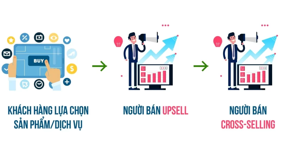Upsell là gì