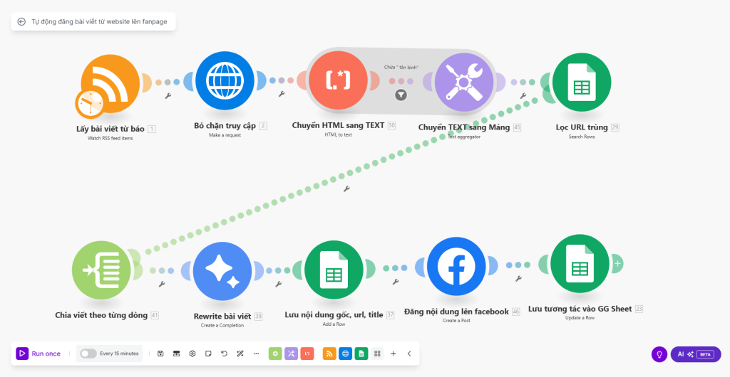 Tự động đăng bài viết từ website lên fanpage