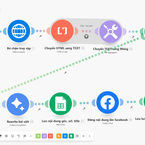 Tự động đăng bài viết từ website lên fanpage