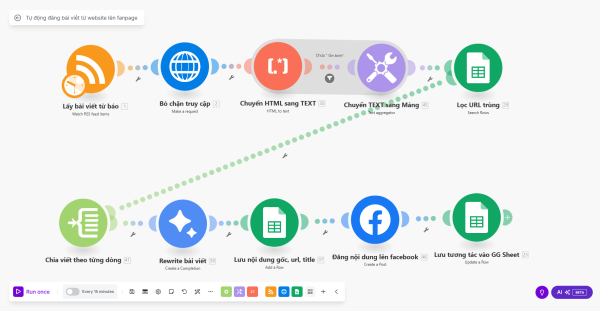 Tự động đăng bài viết từ website lên fanpage