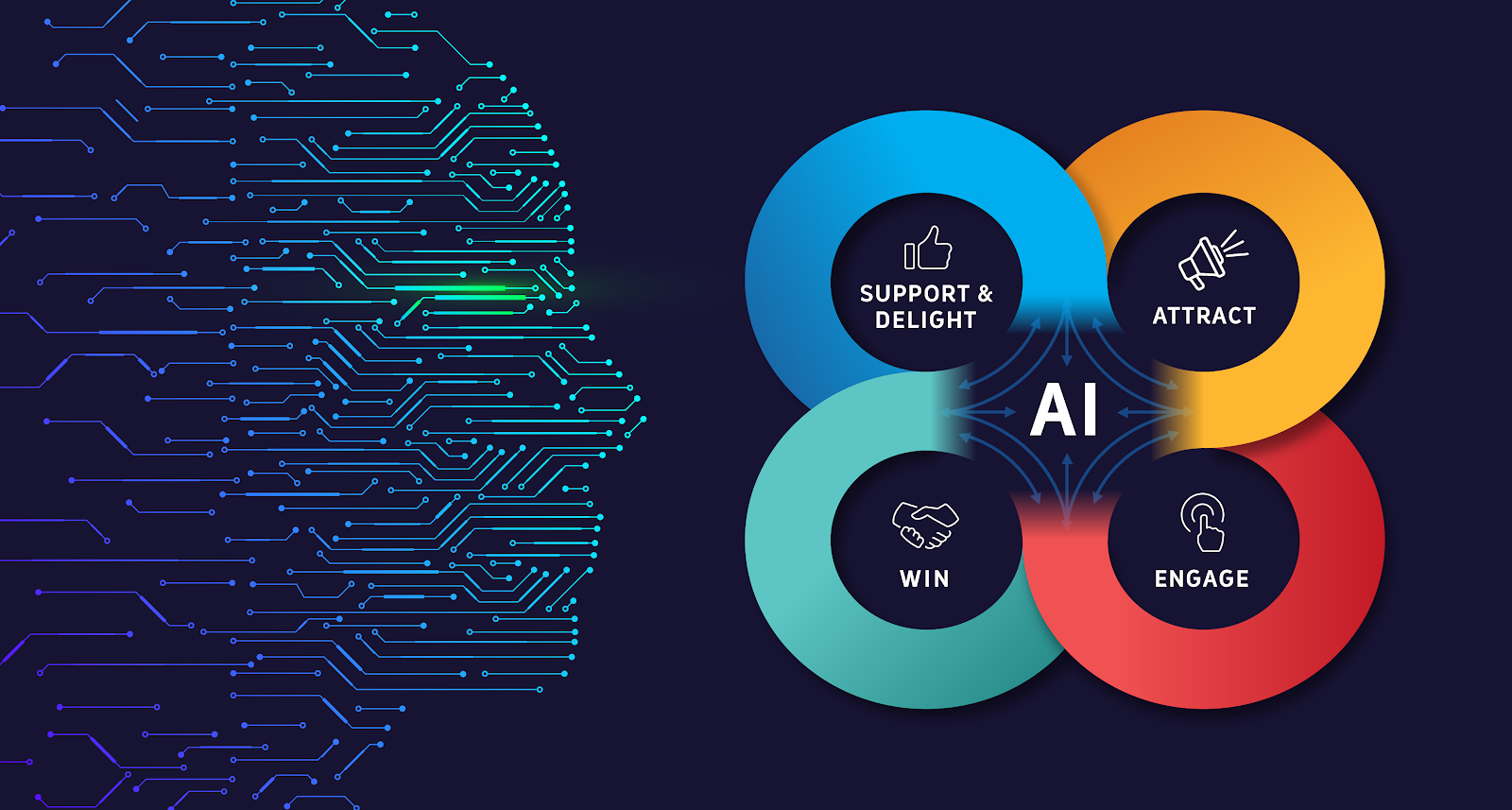 Các Ứng Dụng Chính Của AI Trong Digital Marketing