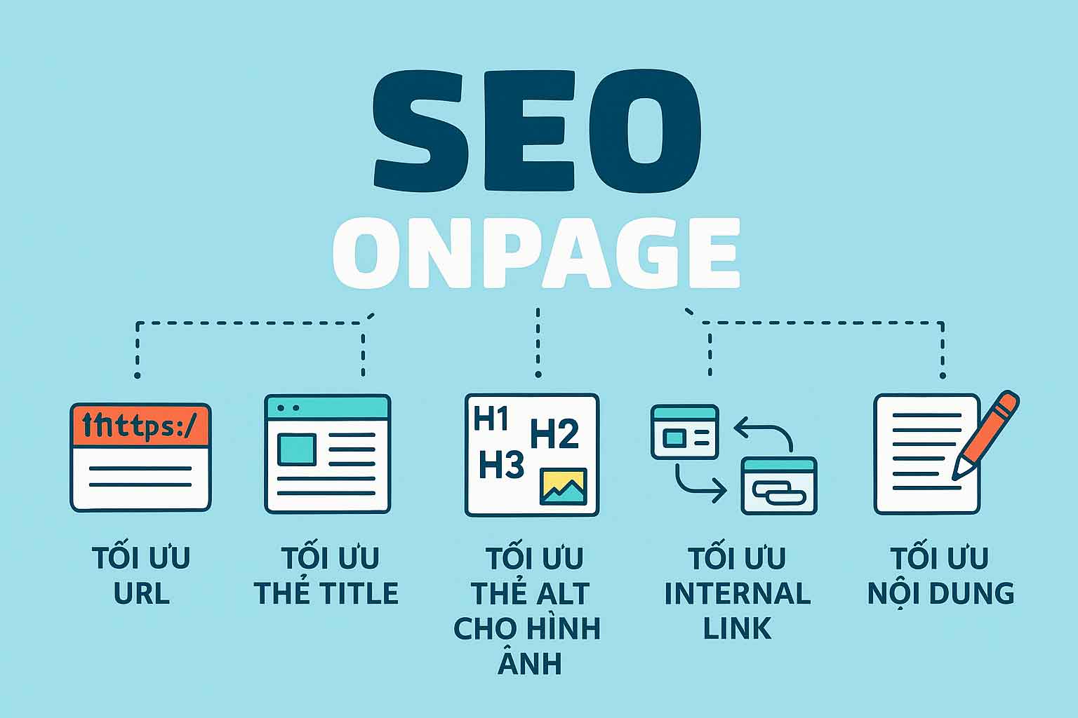 Tích Hợp SEO Vào Quy Trình Thiết Kế Website