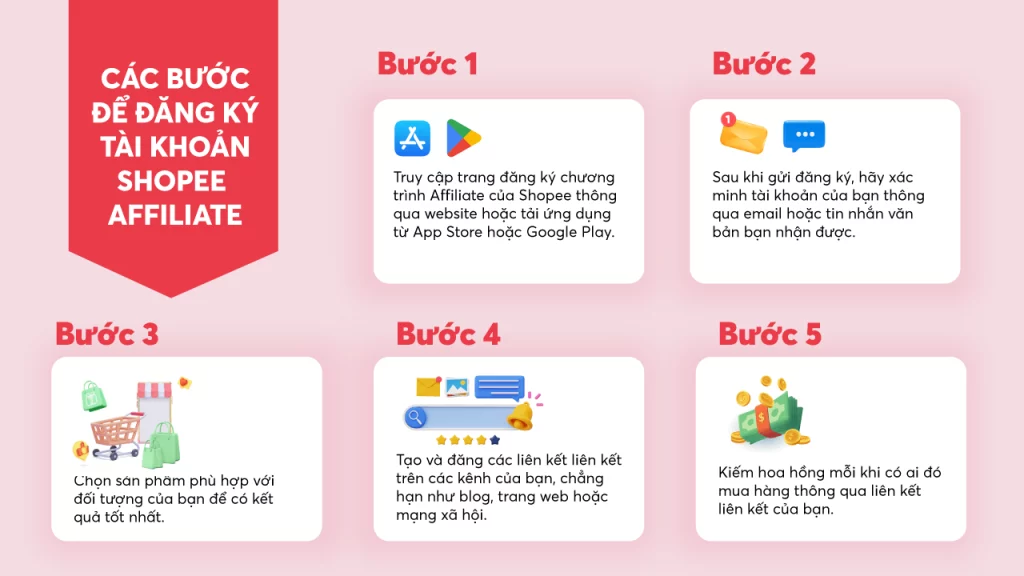 4. Hướng dẫn Đăng ký Tham gia Chương trình Shopee Affiliate