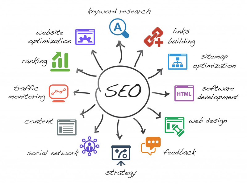 Thời gian hoàn thành một website thông thường là bao lâu