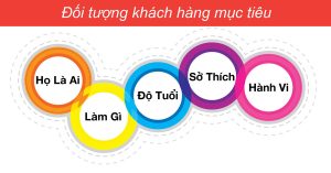 Cách Đăng Bài Đầu Tiên Khi Bán Hàng Online