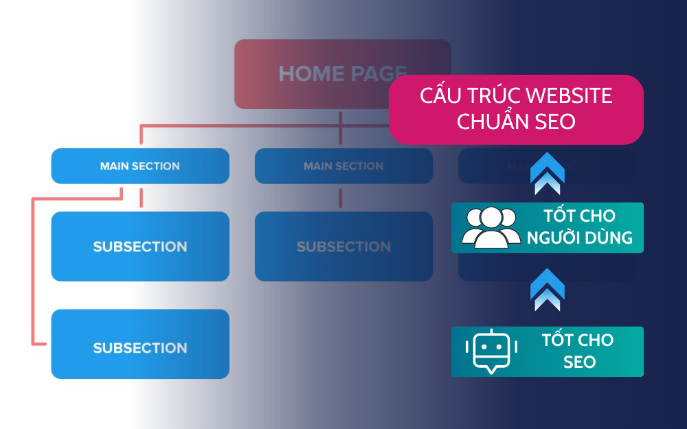 Hướng Dẫn Làm SEO Website