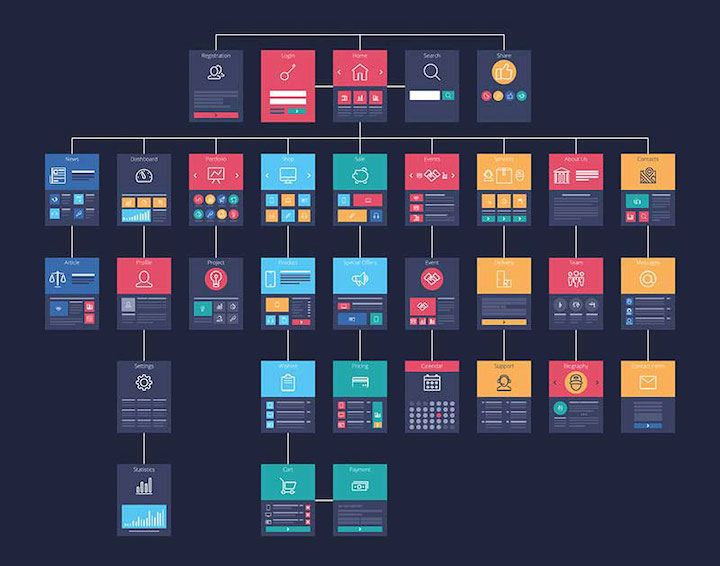Xây Dựng Website Với Cấu Trúc Tối Ưu Cùng PHUCT DIGITAL