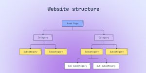 Cấu Trúc Website Bán Hàng