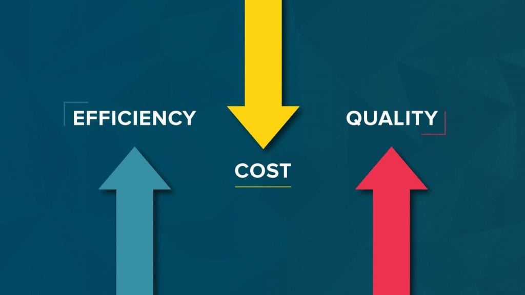 Chi phí của Remarketing Facebook