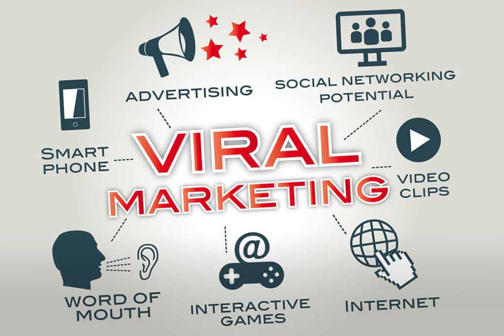 Chiến Dịch Viral Marketing