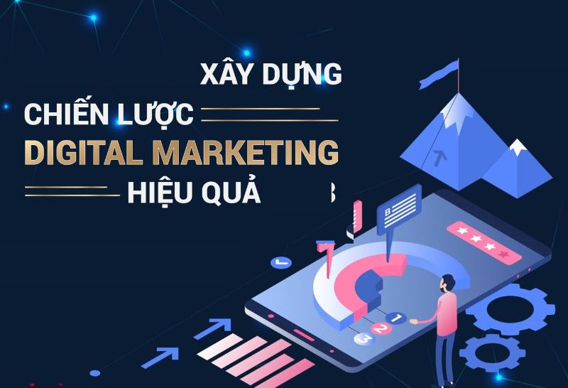 Các Chiến thuật Digital Marketing hoạt động hiệu quả